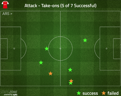 alexis-sanchez-take-ons-v-manchester-city