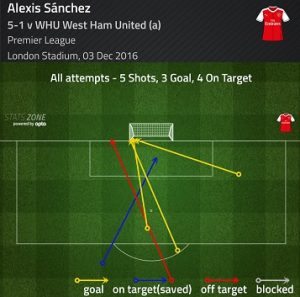 alexis-sanchez-v-west-ham