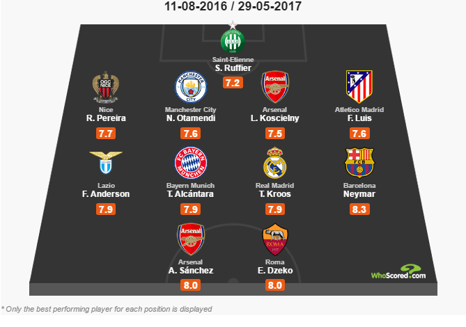 best-xi