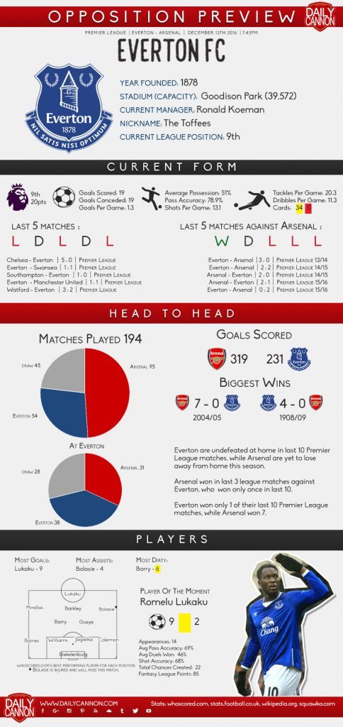 everton-preview