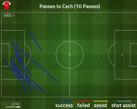gabriel-to-cech-manchester-city