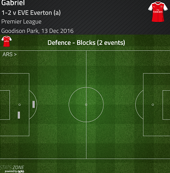 gabriel-v-everton
