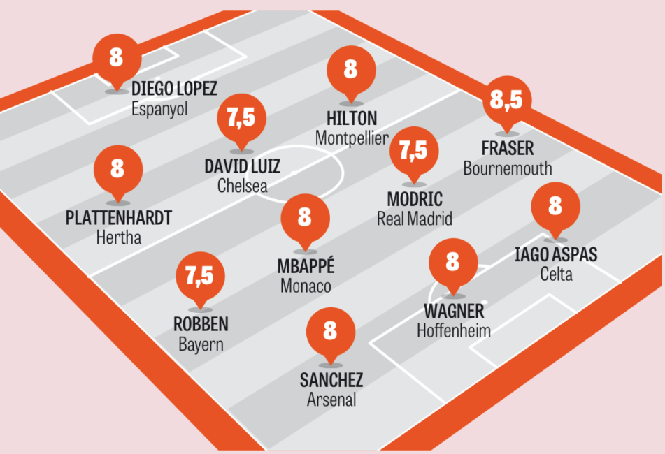 gazetta-team-of-the-week-alexis-sanchez