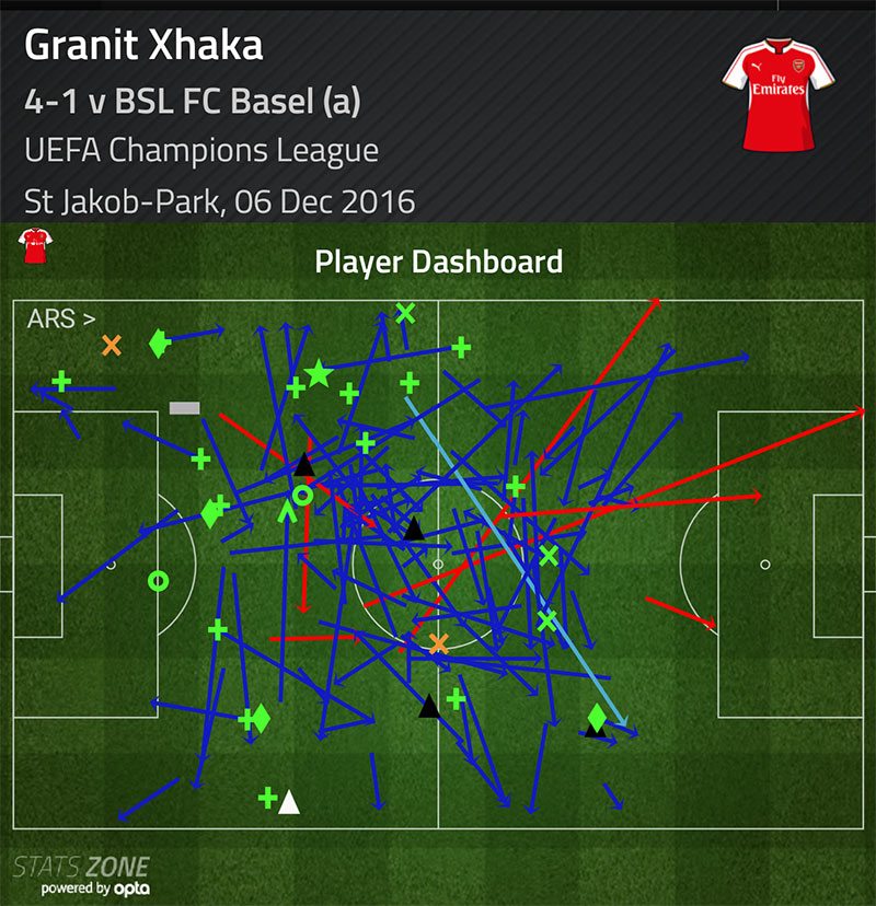 granit-xhaka-dashboard-v-basel