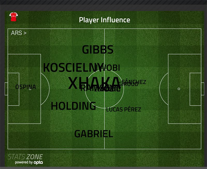 granit-xhaka-influence-v-basel