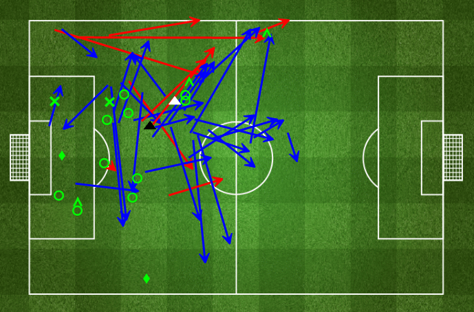 Koscielny performed well defensively against City throughout, as reiterated by his individual player dashboard. (Photo source: FourFourTwo) 