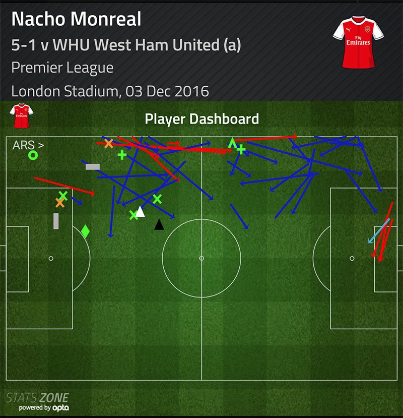 nacho-monreal-player-dashboard-v-west-ham