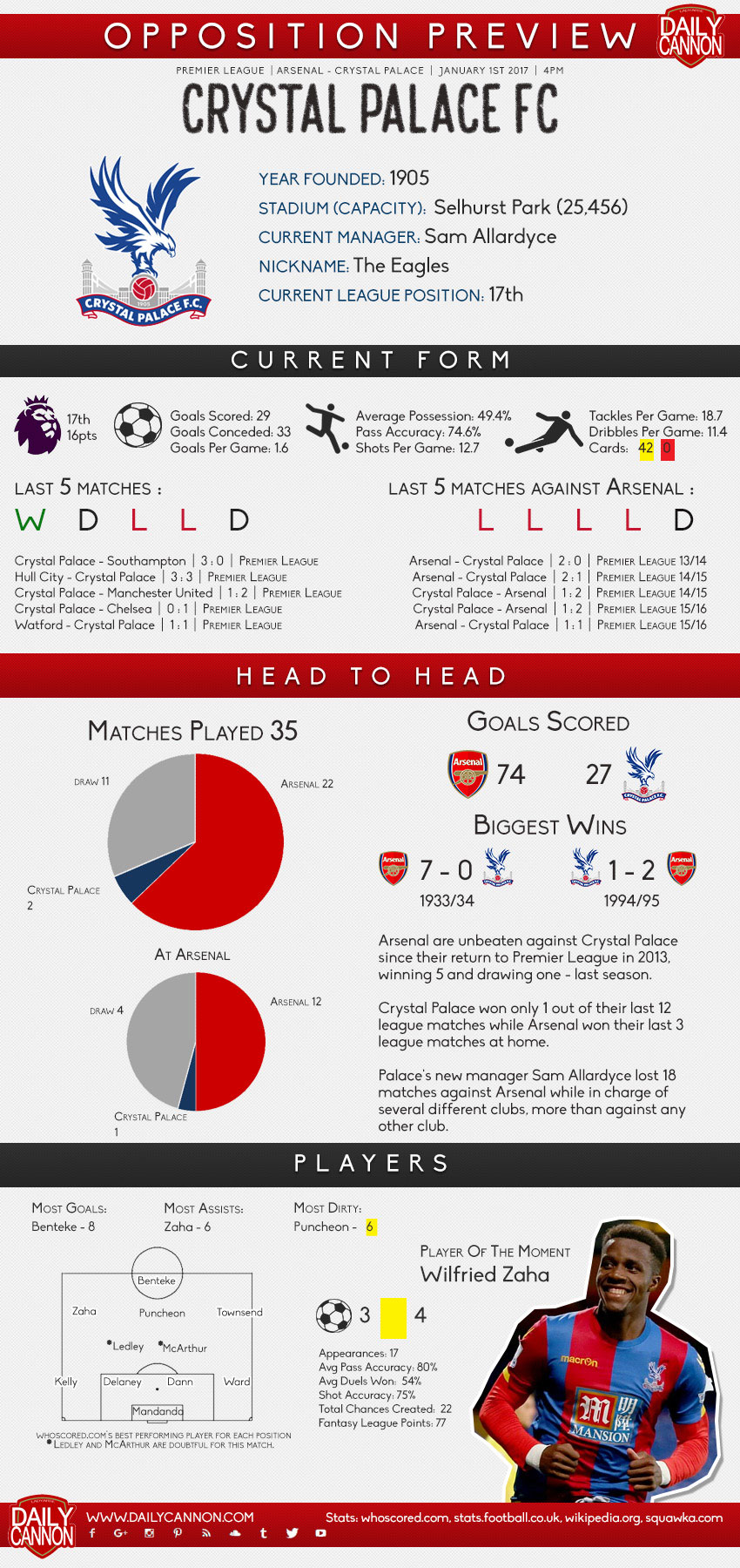Arsenal v Crystal Palace