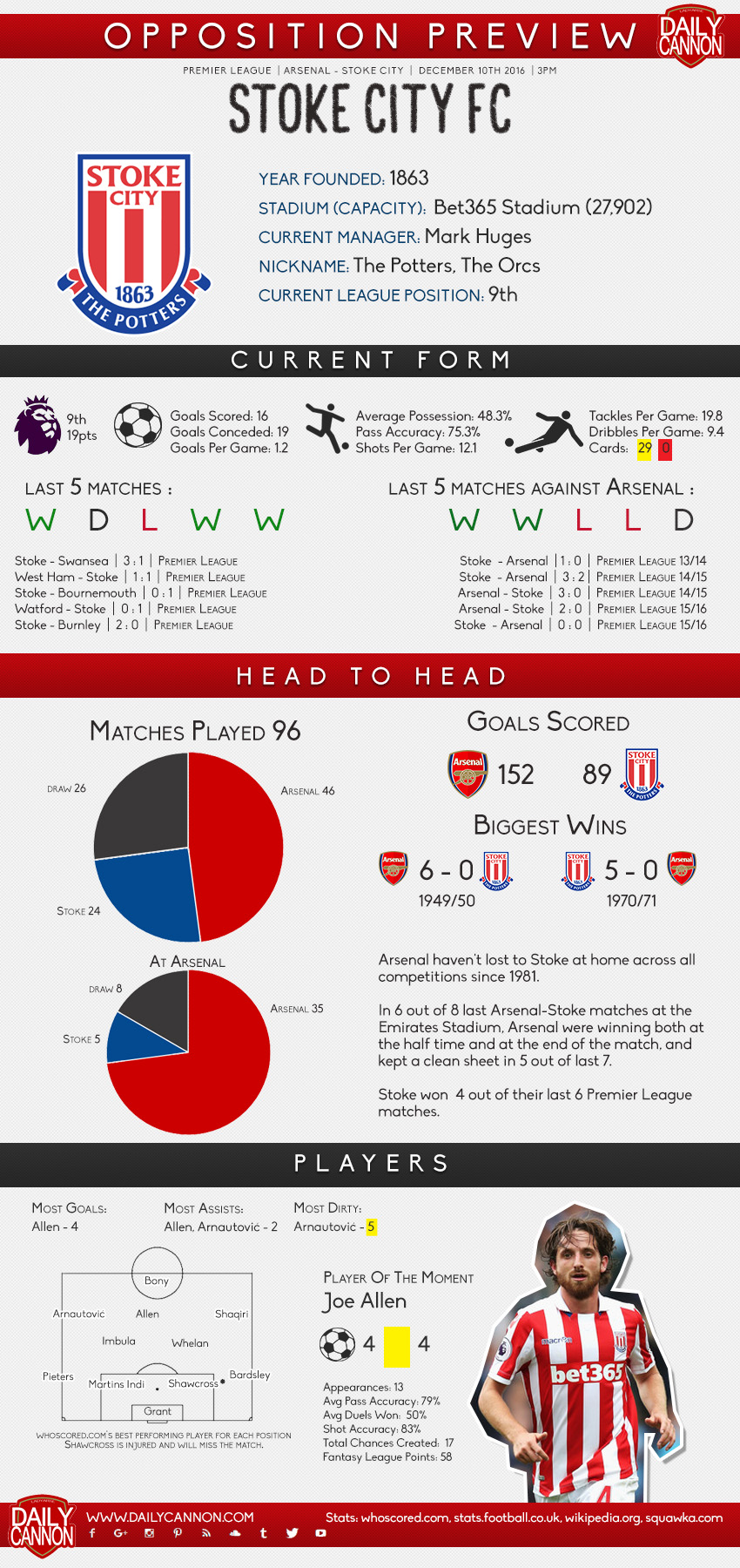 stoke-preview