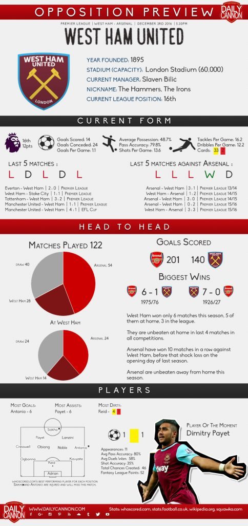 west-ham-preview
