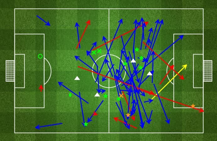 Loan watch: Wilshere impresses despite Bournemouth defeat 3 As you can see from his individual dashboard, the midfielder was ever-present and looked to get things forward as Bournemouth's metronome in the centre of the pitch. (Photo: FourFourTwo)