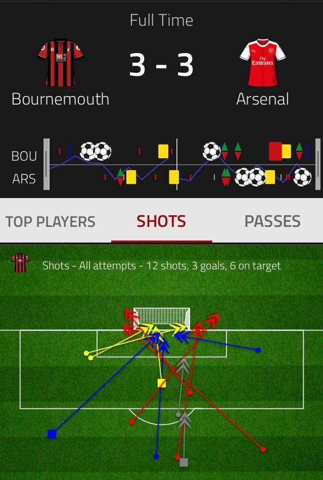 Cech near post