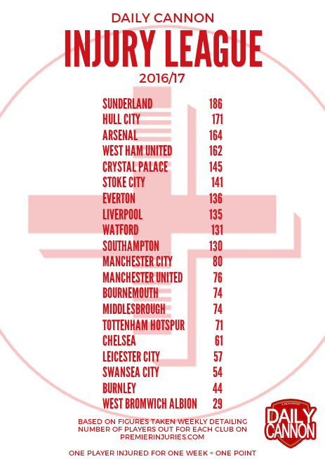 Injury League 170125