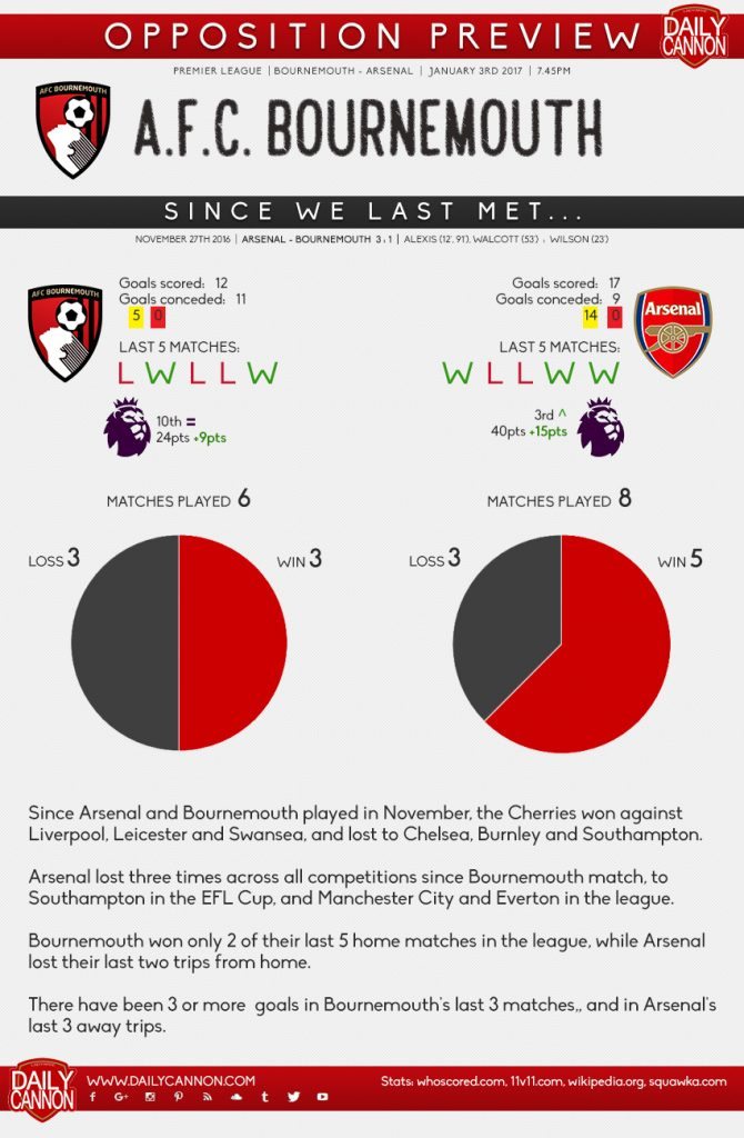 bournemouth small preview