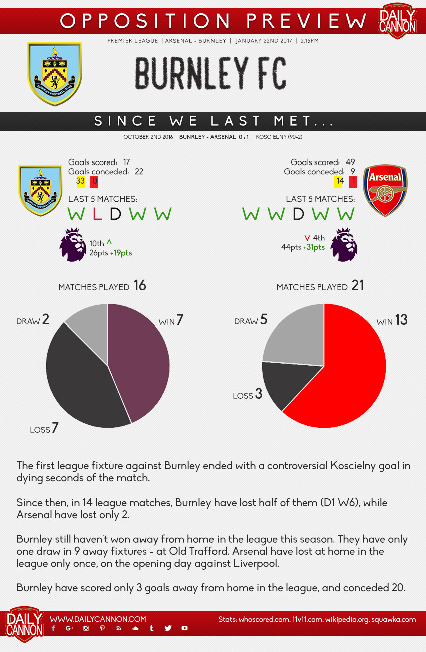 burnley small preview