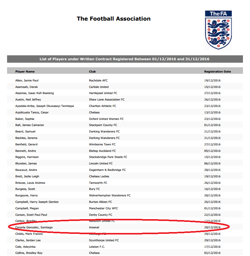 cazorla contract registration
