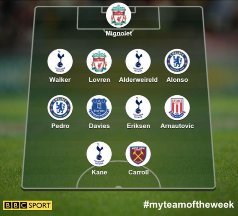garth crooks totw 16 jan 2017