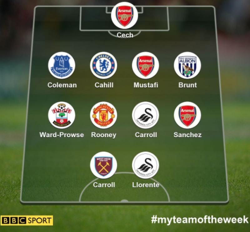 garth crooks totw 22nd jan 2017