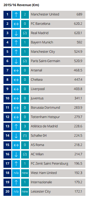 money leage 15 16
