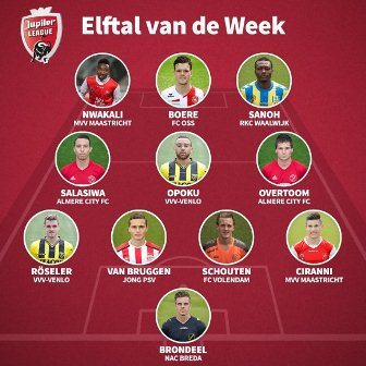 Nwakali dazzles with excellent skills during MVV Maastricht win, included in TOTW 2 nwakali totw