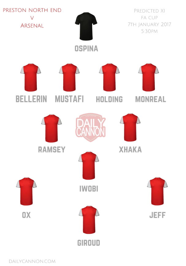 predicted xi v preston north end