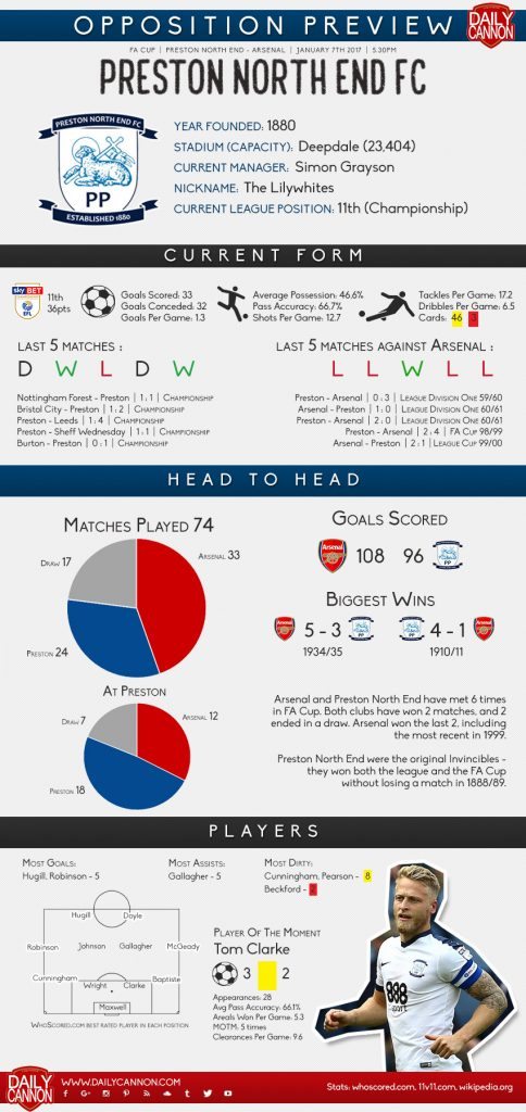 preston preview