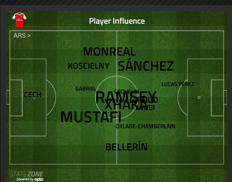 ramsey influence bournemouth