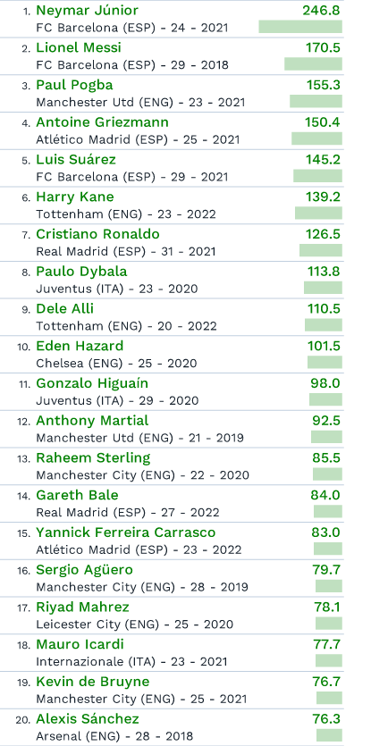 transfer values