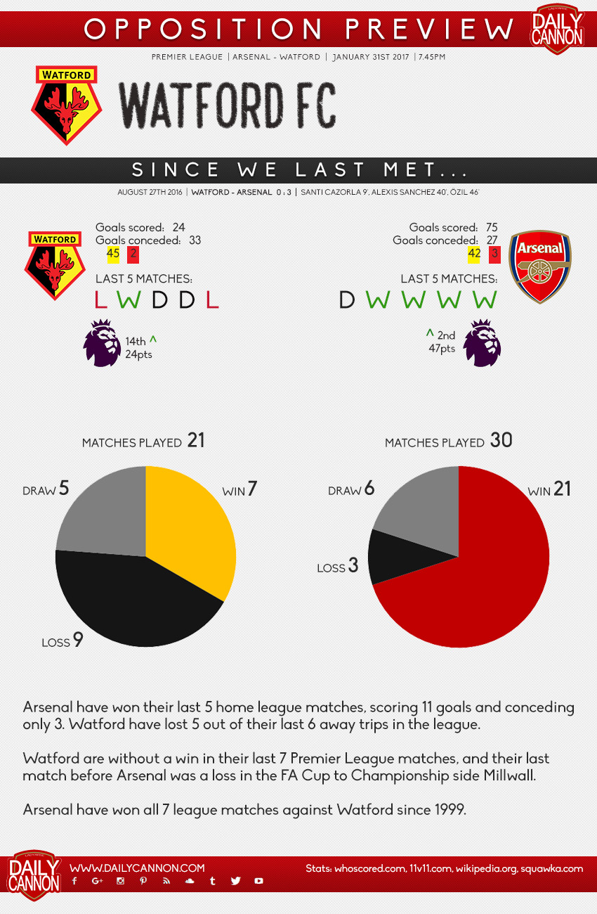 watford small preview