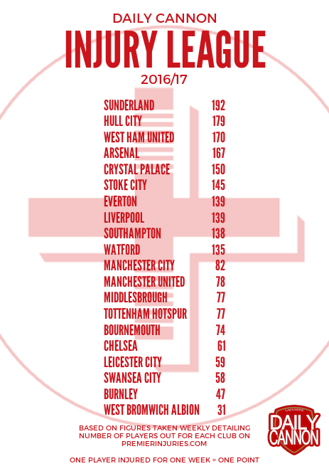 Injury League 170201
