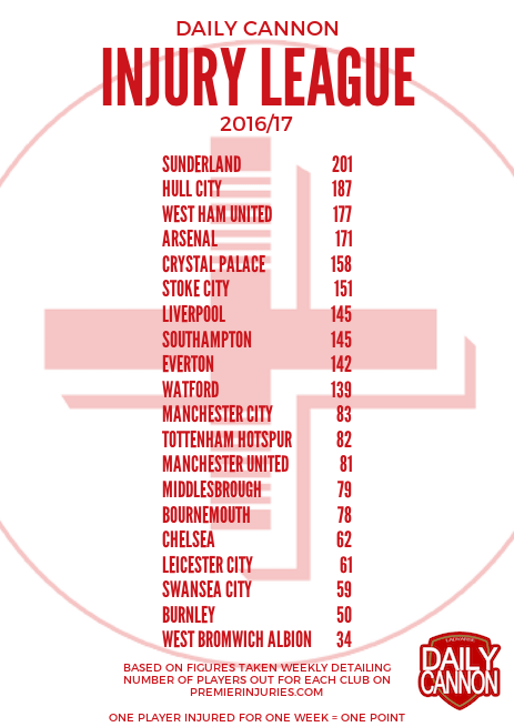 Injury League 170208