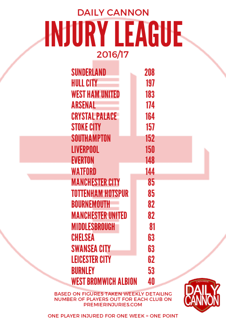 Injury League 170215
