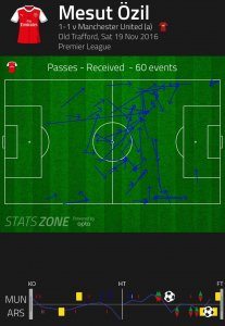 Ozil United