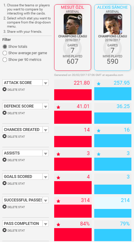 alexis v ozil