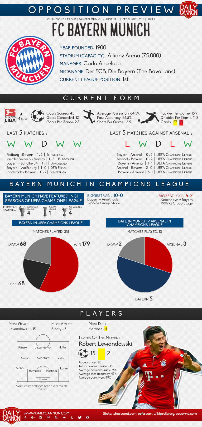 bayern preview