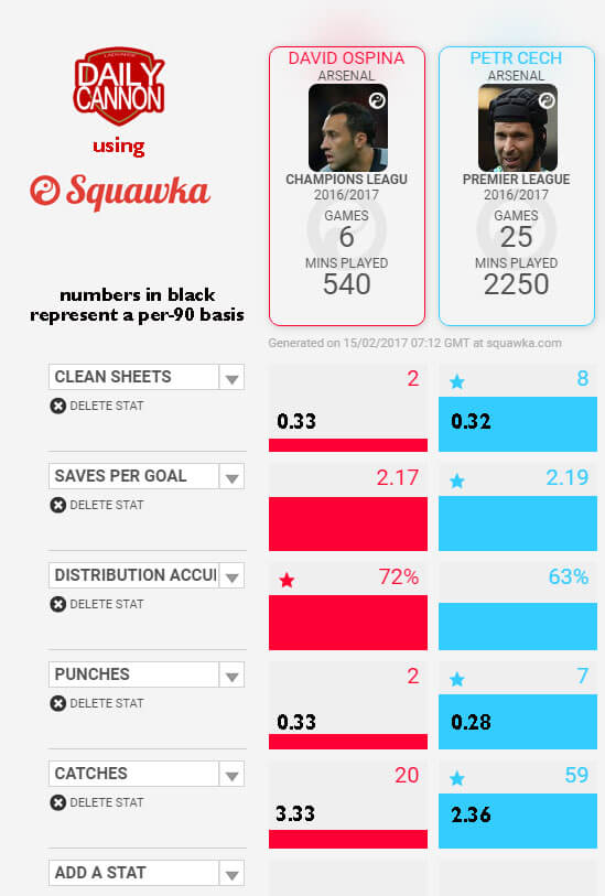 cech v ospina
