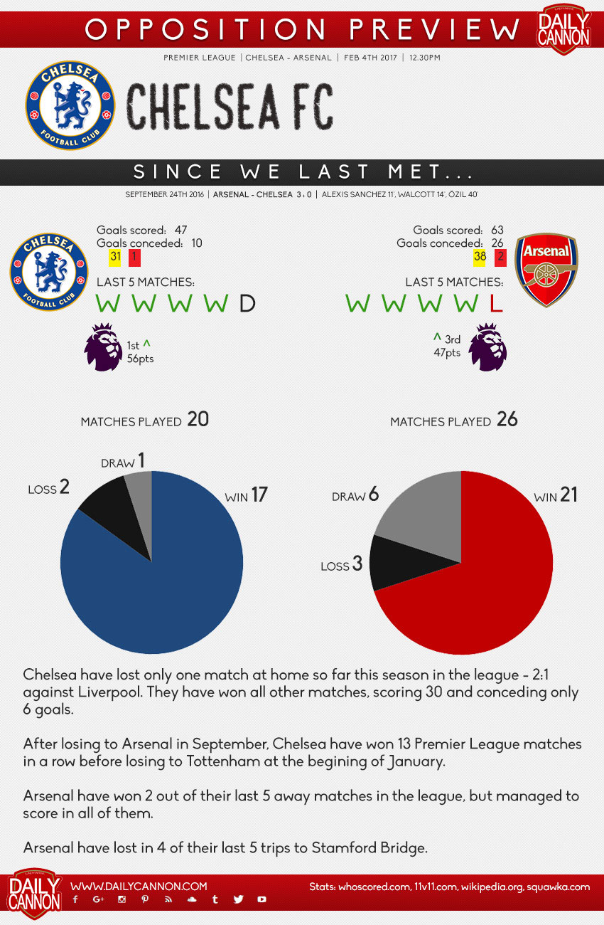 chelsea small preview