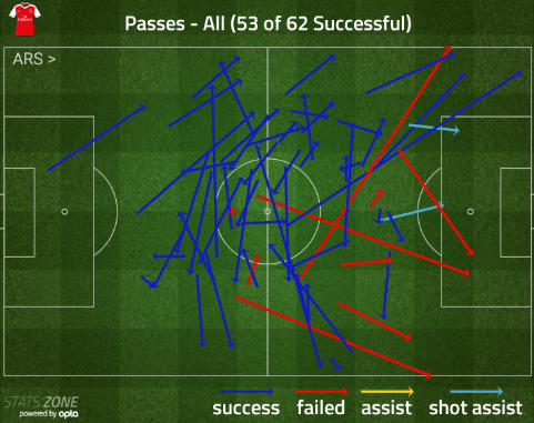 coq passes hull