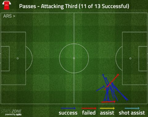 gabriel final third chelsea