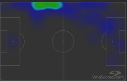 gabriel heatmap chelsea