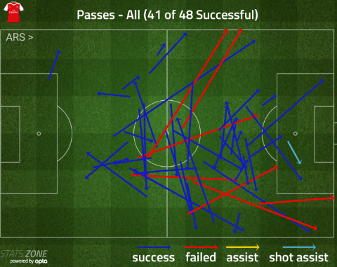 ox passes hull