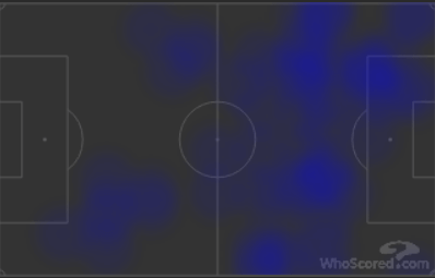 ozil hull heatmap