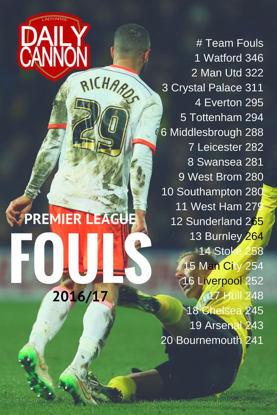 Premier League fouls 16/17
