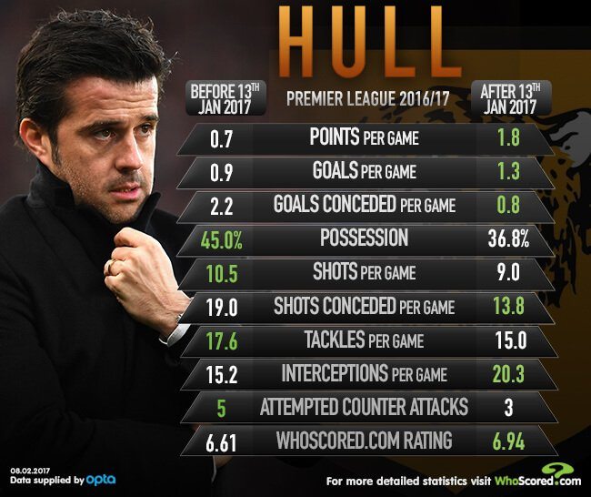 Arsenal, Hull and a big bag of banana skins - match preview 4 silva stat