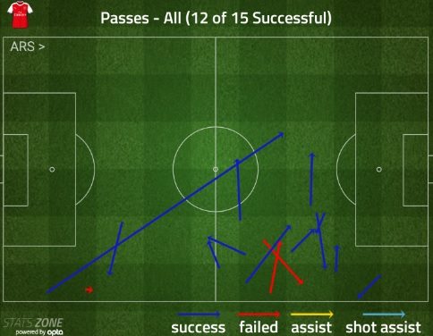 theo passmap v hull