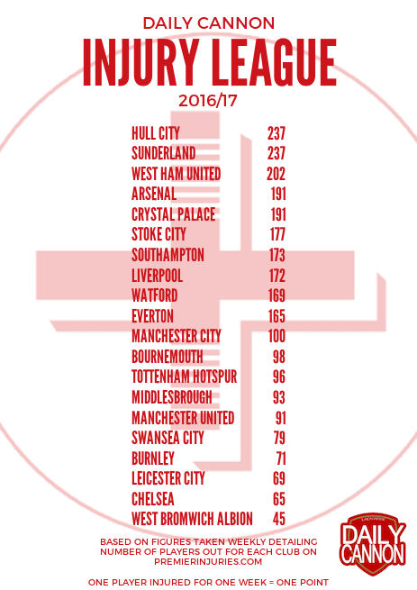 Injury League 170315