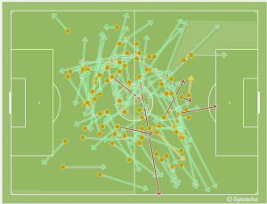Weigl vs RM