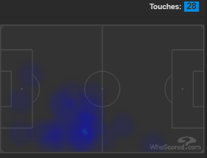 alexis sanchez heatmap liverpool