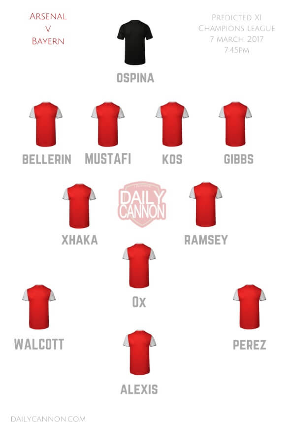 arsenal v bayern predicted