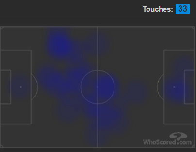 giroud heatmap liverpool
